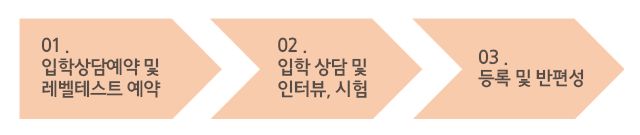 이스트본 Eastborn